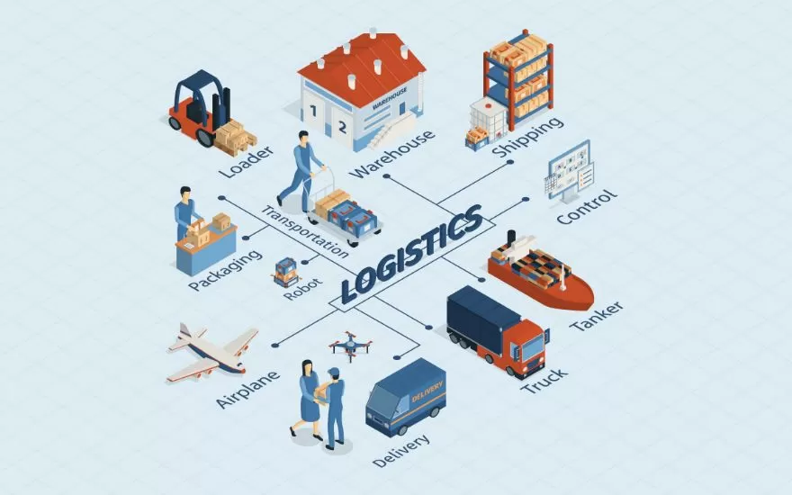 Dịch vụ logistics